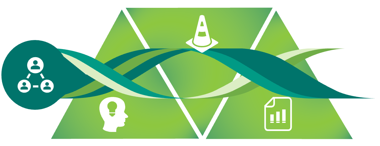 QTLC key priorities